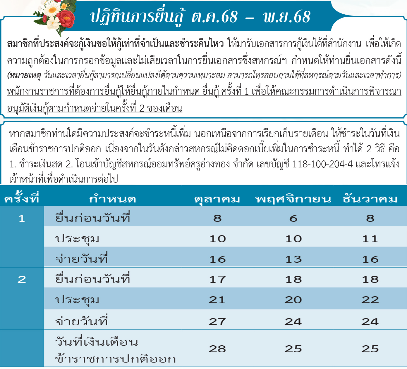 ยื่นกู้ธค68.jpg